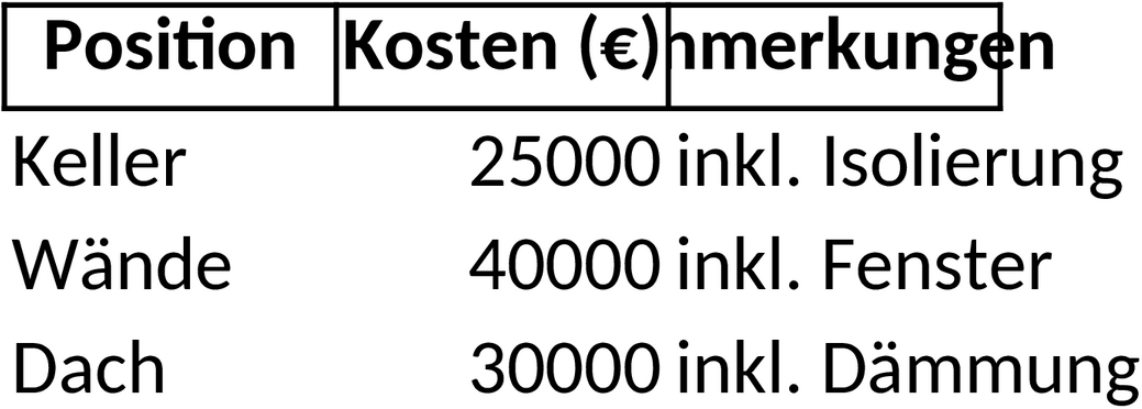 Excel-Vorlage für Kostenaufstellung Hausbau