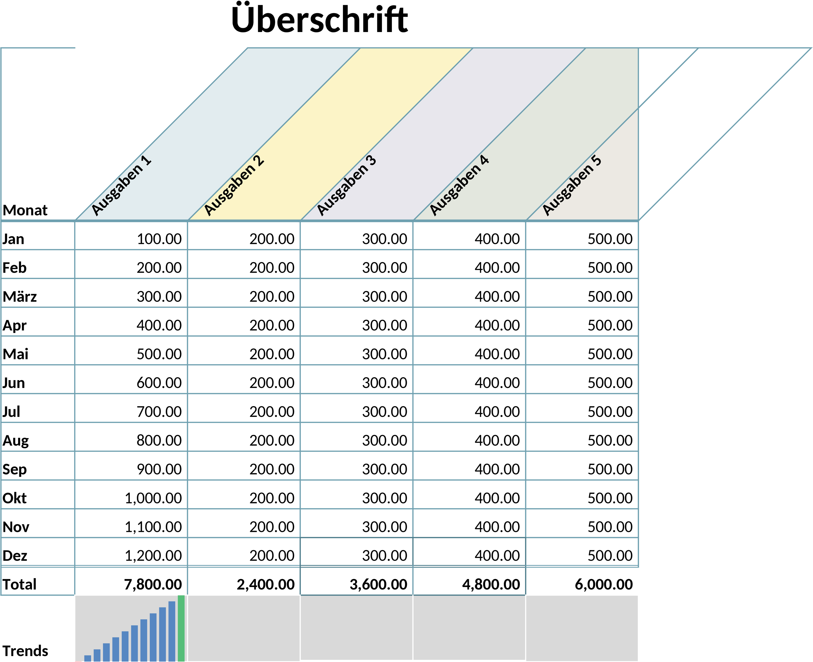 Excel-Vorlage für Kostenaufstellung Kleinunternehmer