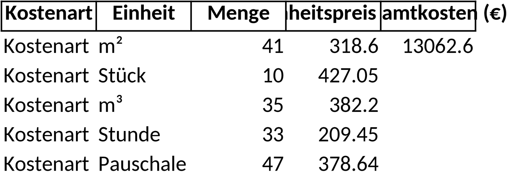 Excel-Vorlage zur Kostenermittlung nach DIN 276