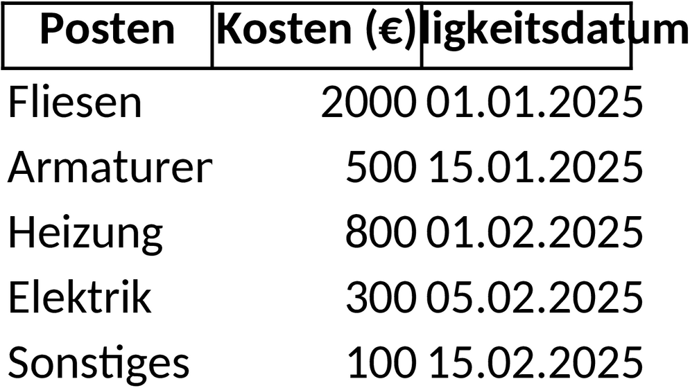 Excel-Vorlage zur Kostenberechnung für Badrenovierung