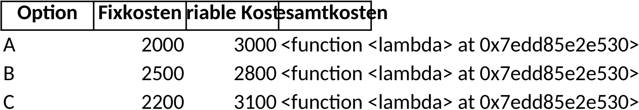 Excel-Vorlage für Kostenvergleichsanalyse