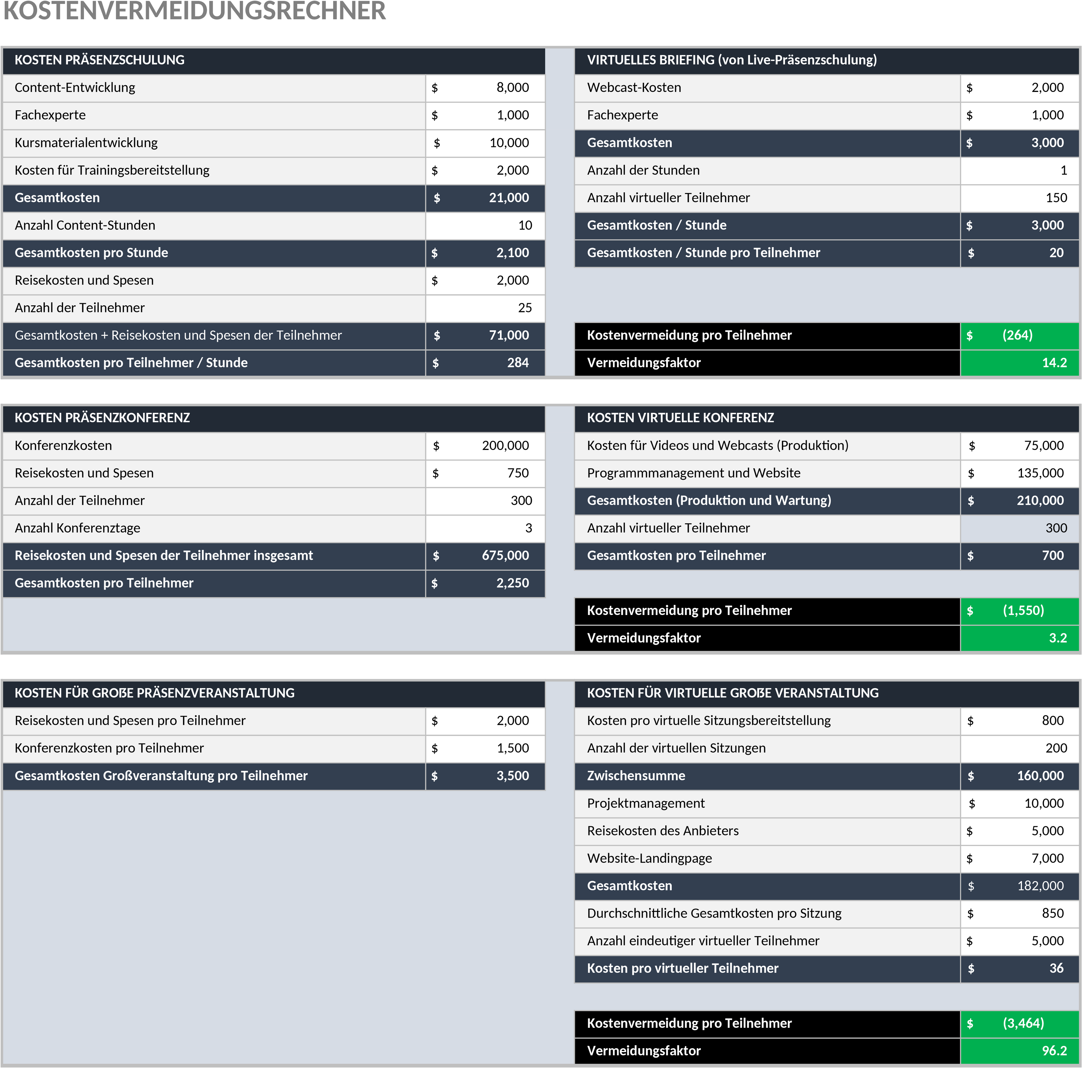Excel-Vorlage: Kostenvermeidungsrechner für Unternehmen