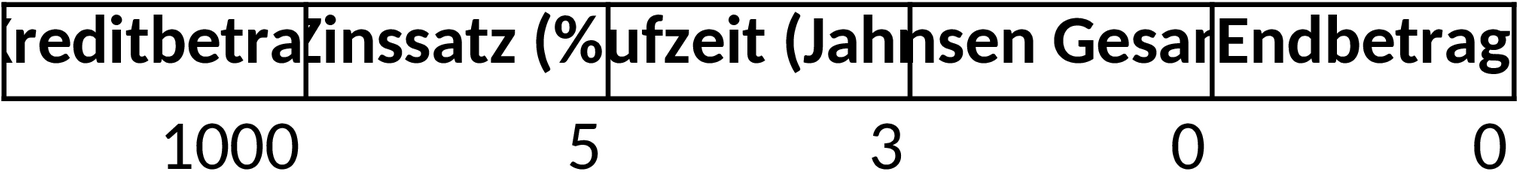Excel-Vorlage zur Berechnung von Kreditzinsen