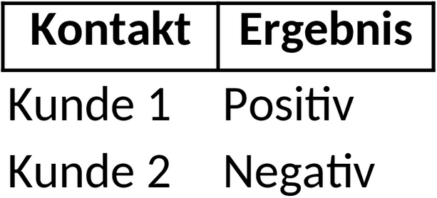 Excel-Vorlage für Kundenbeziehungsmanagement (CRM)