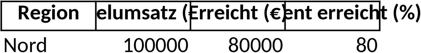 Excel-Vorlage zur Kundenbeziehungsverwaltung