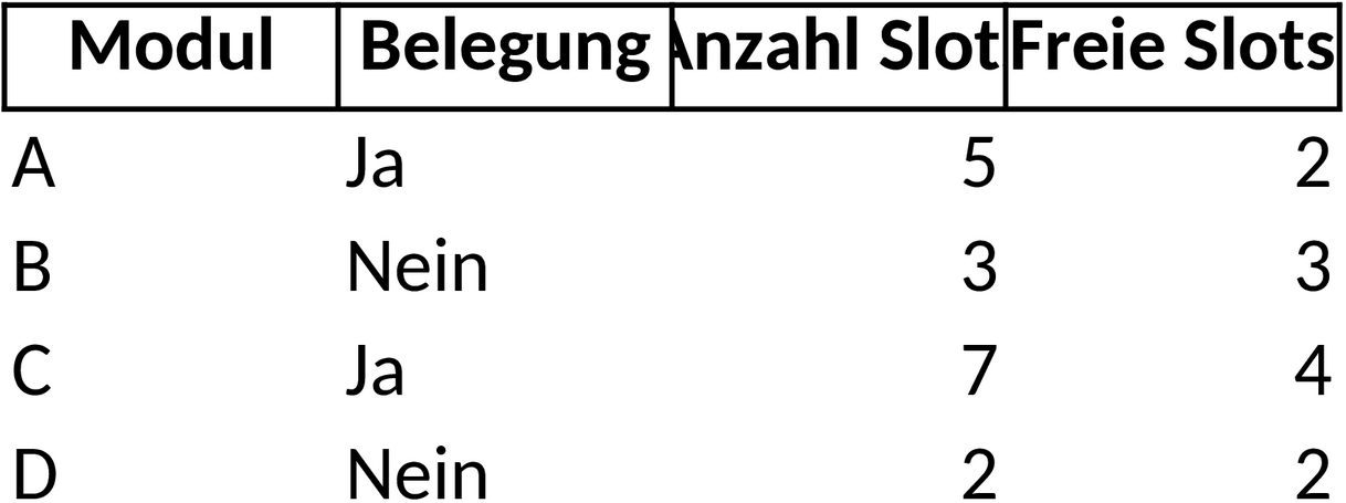 Excel-Vorlage: Belegungsplan für LSA-Plus Leiste