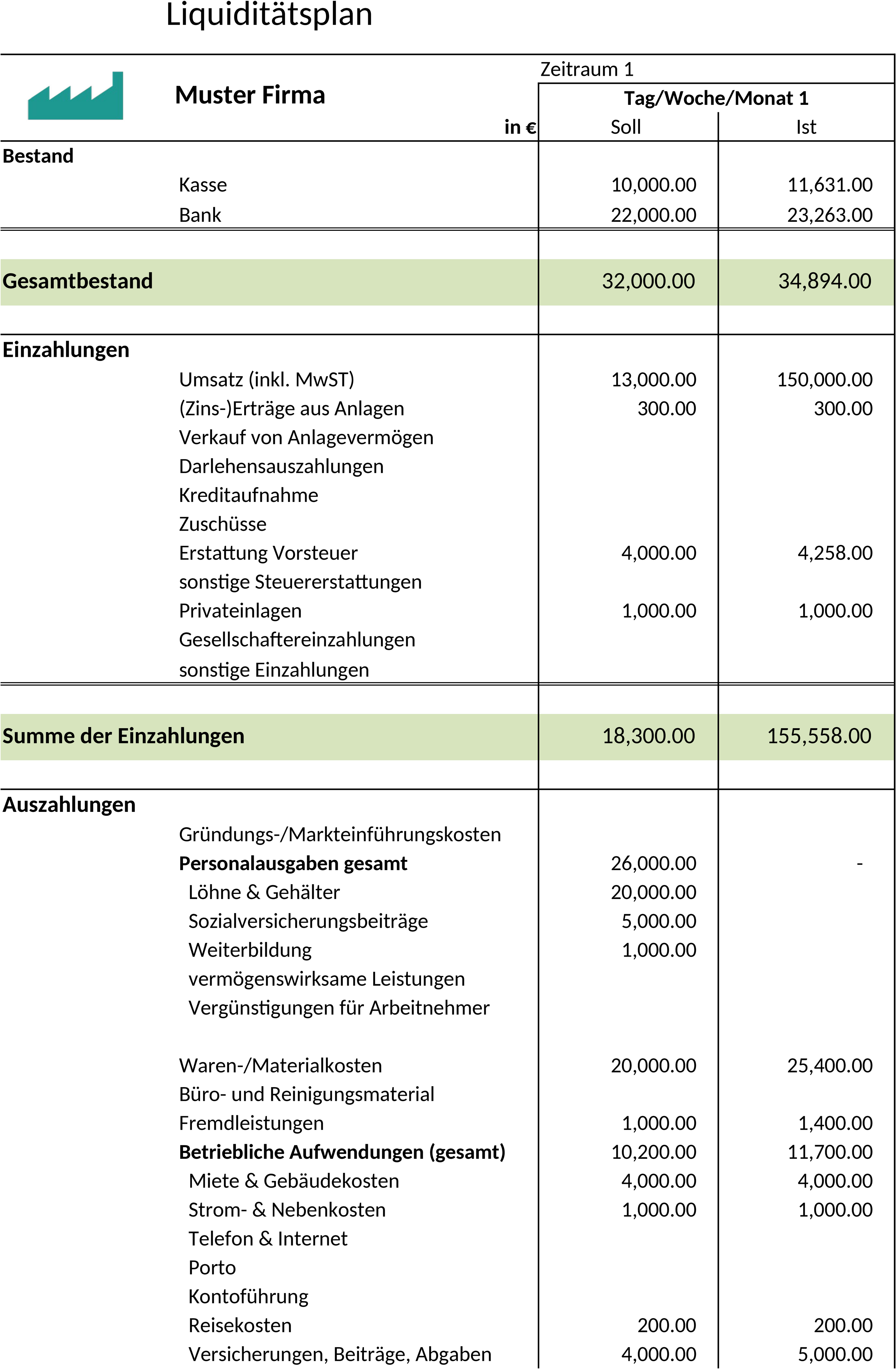 Excel-Vorlage für Liquiditätsplanung im Unternehmen