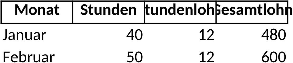 Excel-Vorlage für Lohnabrechnung Minijob