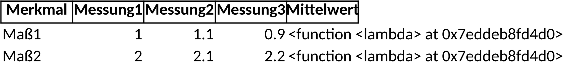 Excel-Vorlage für MSA-Verfahren Analyse