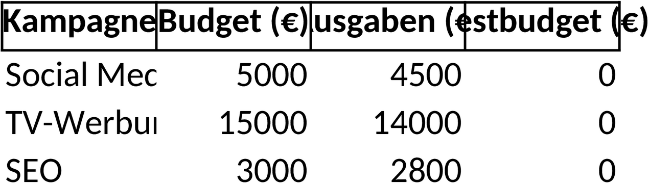 Excel-Vorlage für Marketingbudgetplanung