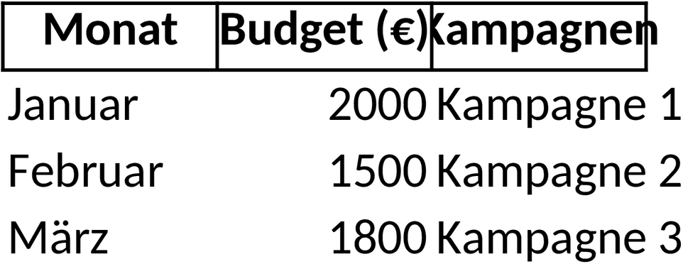 Excel-Vorlage für Marketing-Jahresplanung
