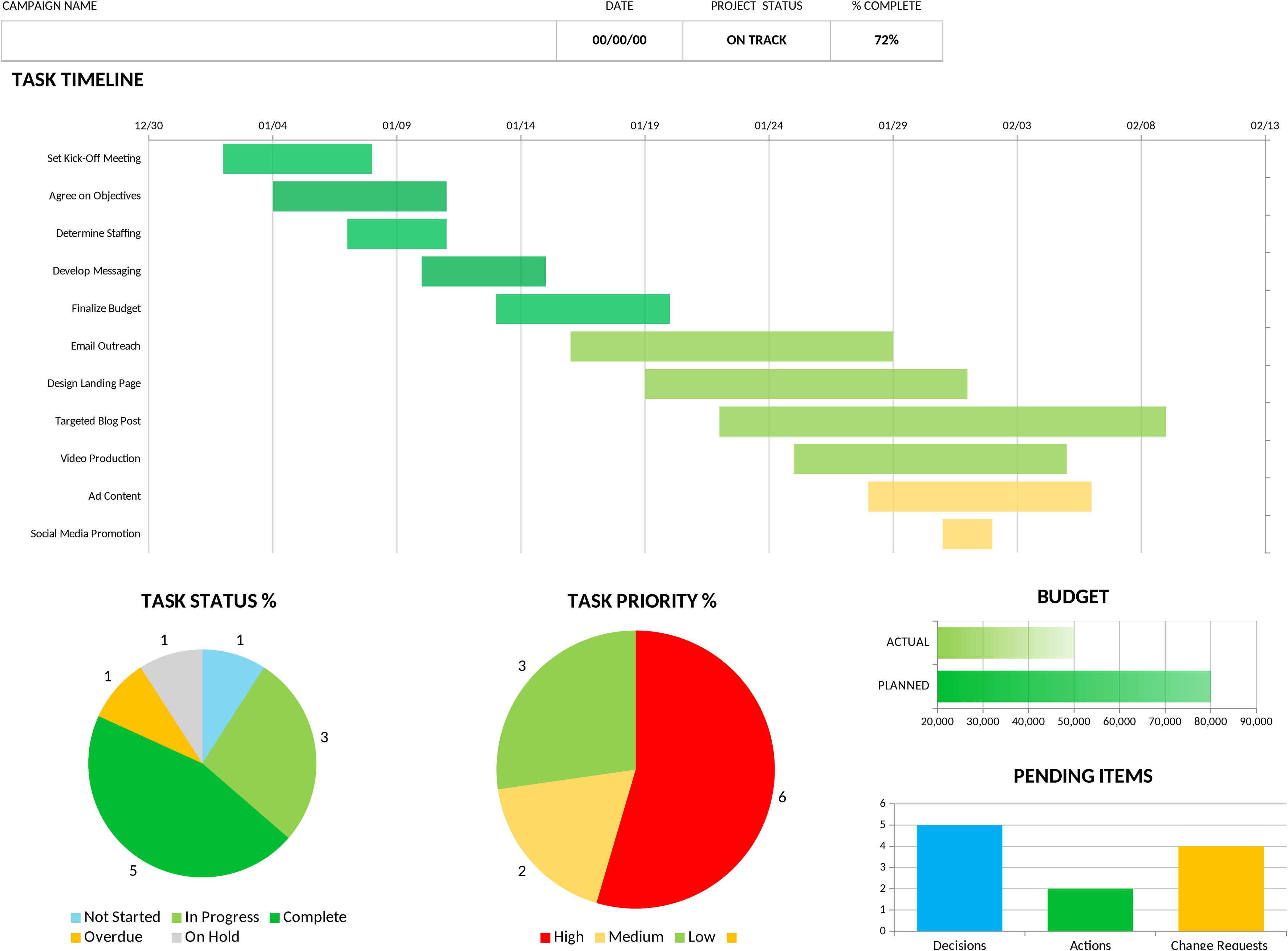Excel-Vorlage für Marketing-Projektmanagement-Dashboard
