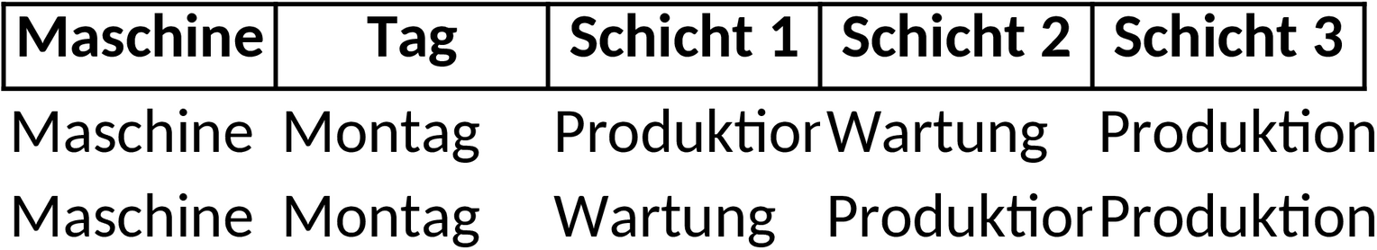 Excel-Vorlage Maschinenbelegungsplan für Produktionsplanung