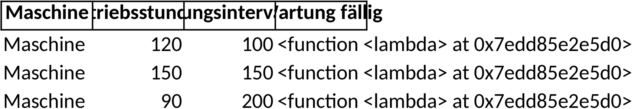 Excel-Datei für Maschinenverwaltung und Inspektionen