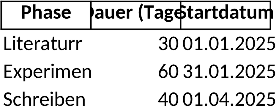 Excel-Vorlage für Masterarbeit Zeitplan