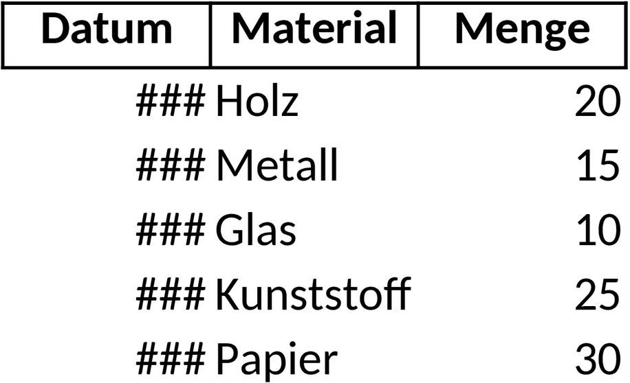 Excel Vorlage für Materialausgabe und Inventarverwaltung