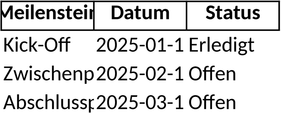 Excel Meilensteinplan Vorlage für Projektmanagement