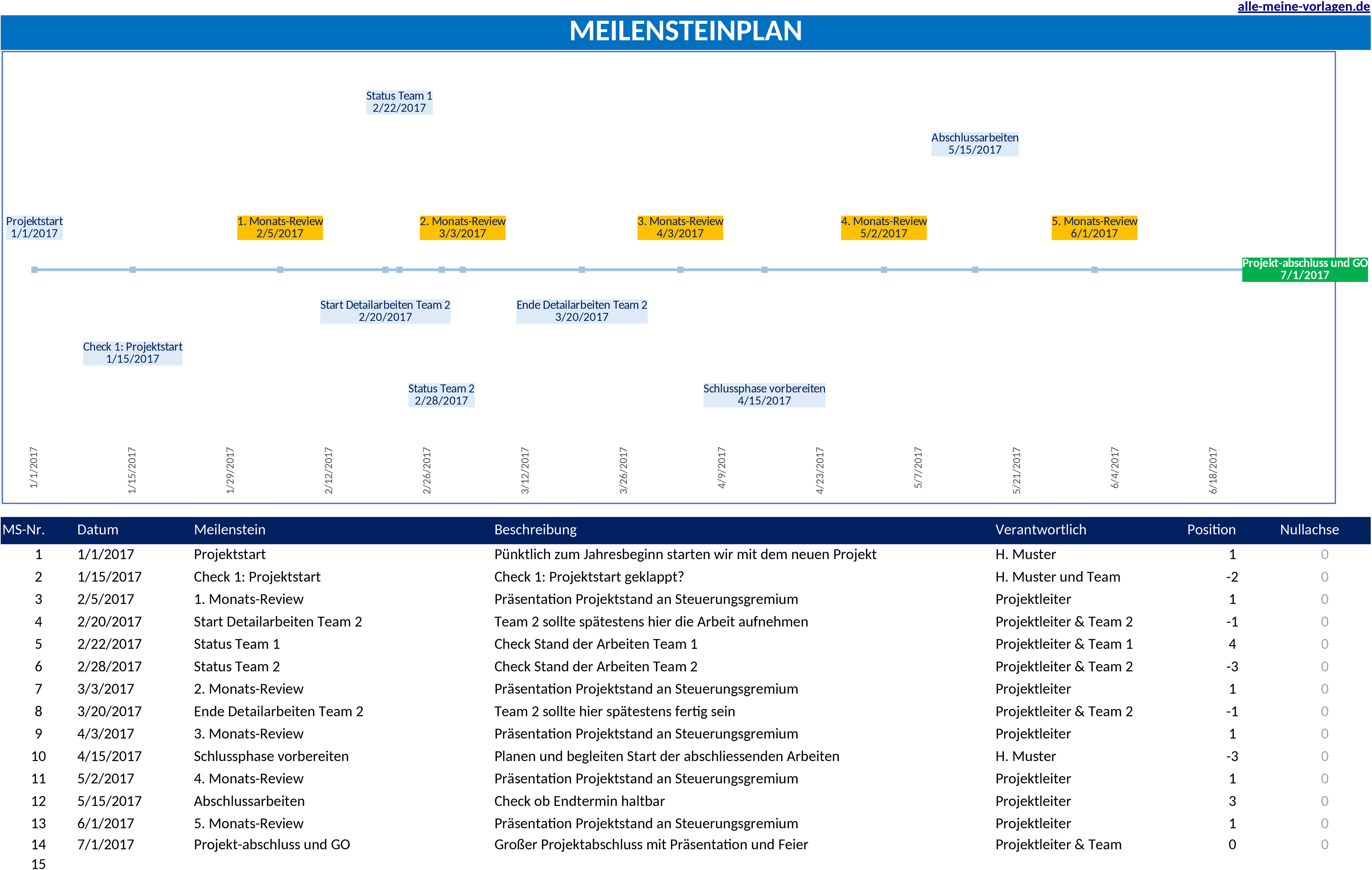 Excel-Vorlage für Meilensteinplanung im Projektmanagement