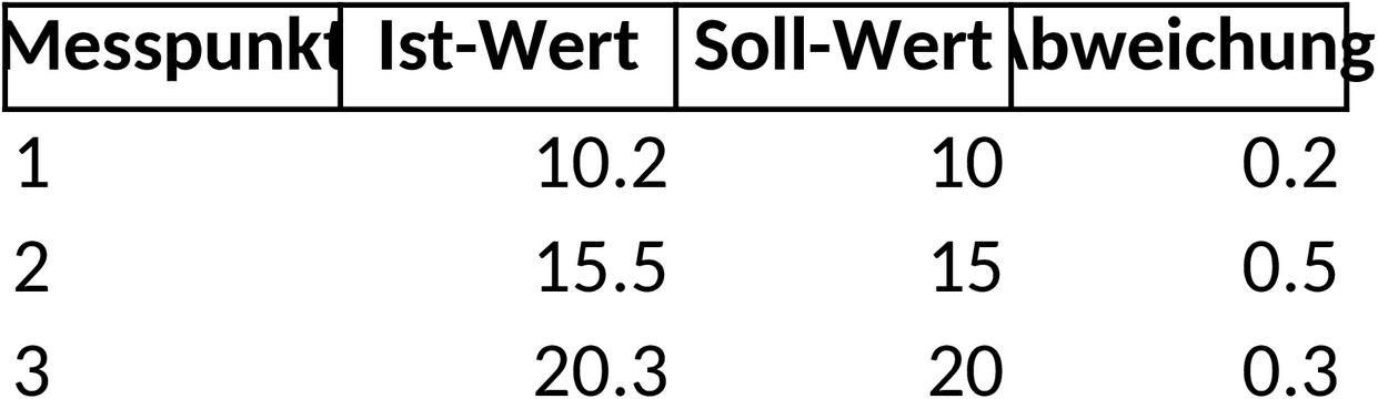 Excel-Vorlage für Mess- und Prüfprotokolle