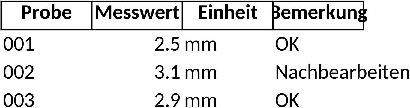 Excel-Vorlage für Metall-Messprotokolle