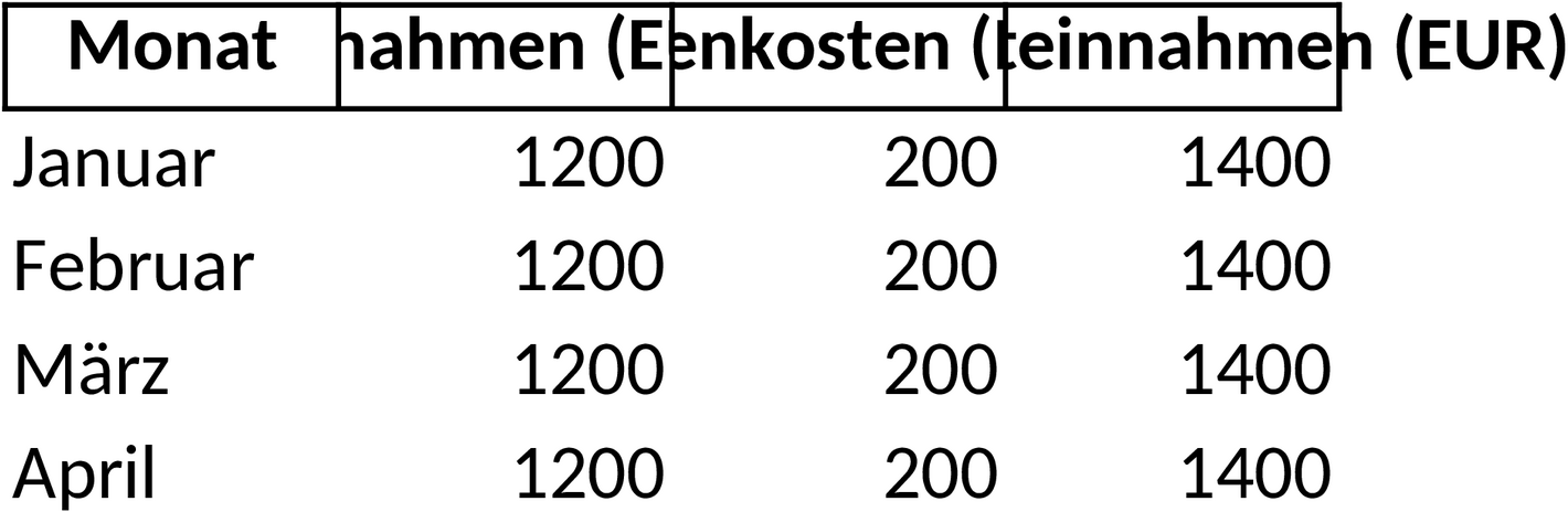 Excel-Vorlage für Mieteinnahmen-Übersicht