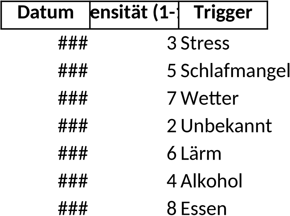 Excel-Vorlage für ein Migränetagebuch