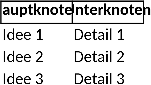 Mindmap Excel-Vorlage für Kreative Ideenfindung
