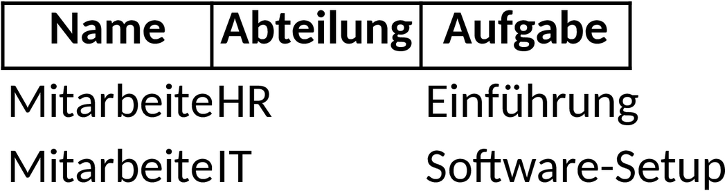 Excel-Vorlage für Mitarbeiterlaufzettel als effektives Personalmanagement-Tool