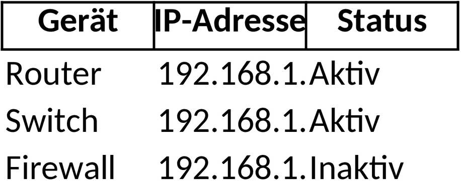 Excel-Vorlage für Mitarbeiterleistungsbewertung