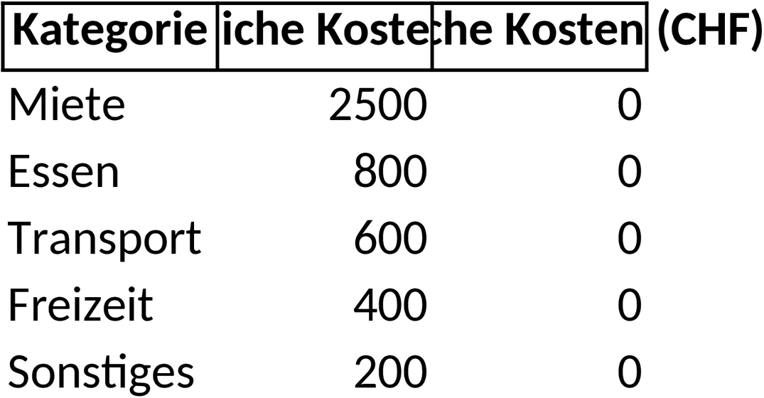 Excel-Vorlage für Monatsbudget Familie Schweiz