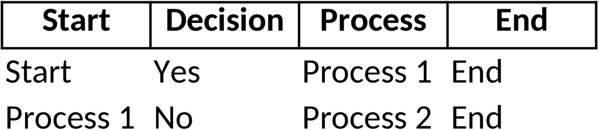 Excel-Vorlage für Nassi-Shneiderman-Diagramm