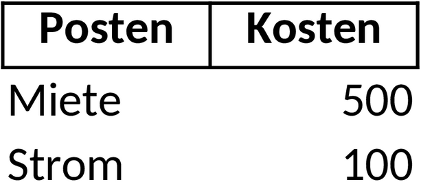 Excel-Vorlage für Nebenkostenabrechnung