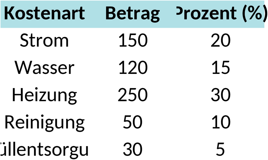 Nebenkostenabrechnung Excel-Vorlage für Haus und Grund