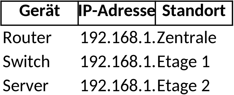 Excel-Datei für Netzwerkdokumentation: Strukturierte Erfassung und Verwaltung