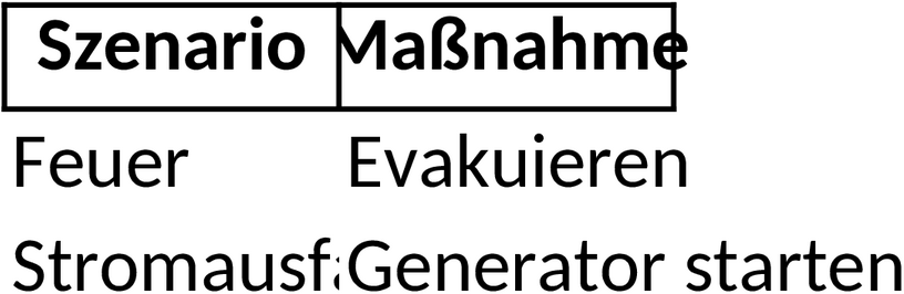 Excel-Vorlage: Notfallplan für Unternehmen