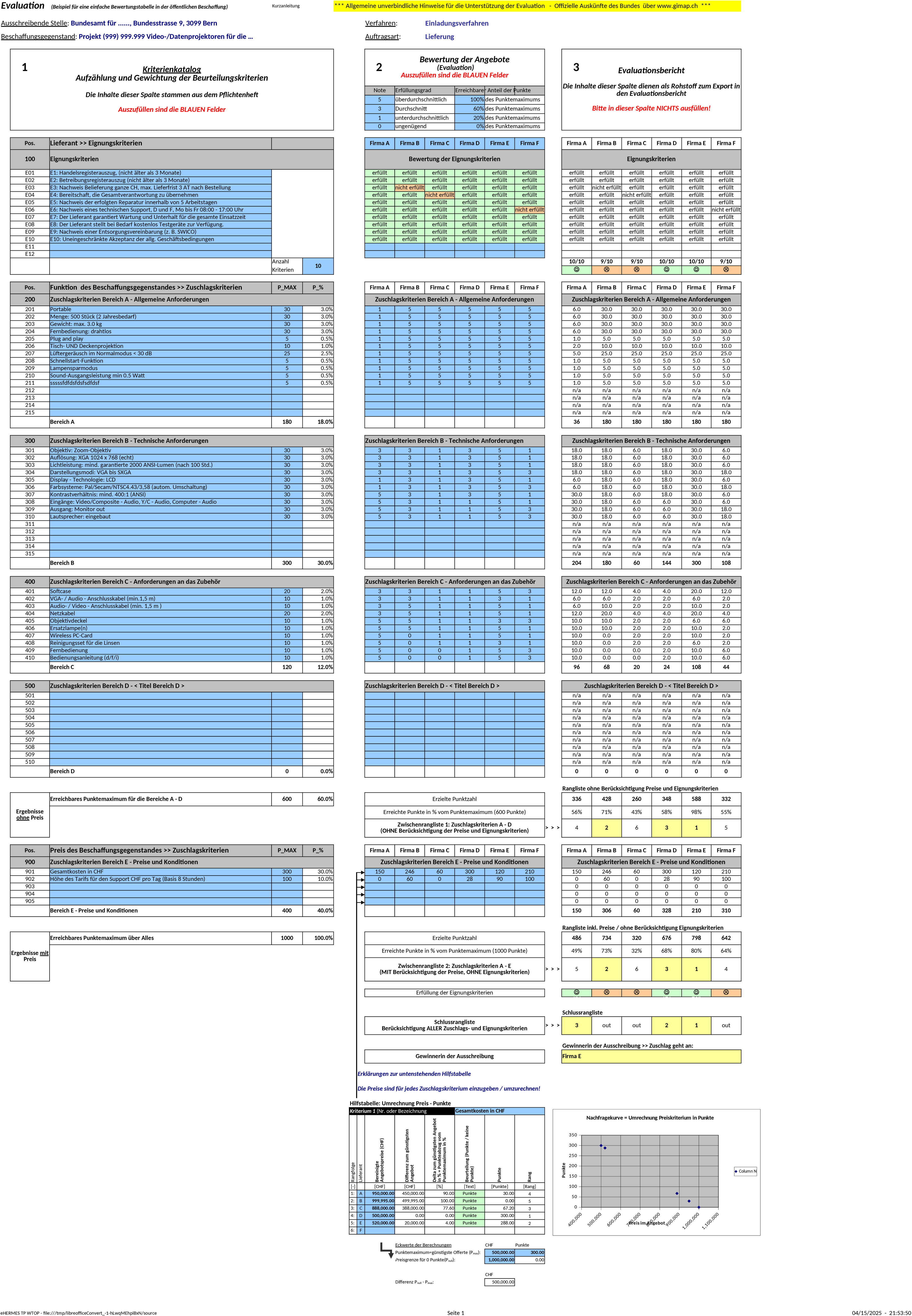 Excel-Vorlage für Nutzwertanalyse und Kriterienkatalog