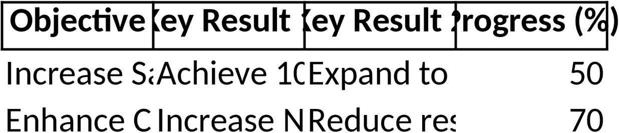 OKR Excel-Vorlage zur Zielplanung und Leistungsbewertung