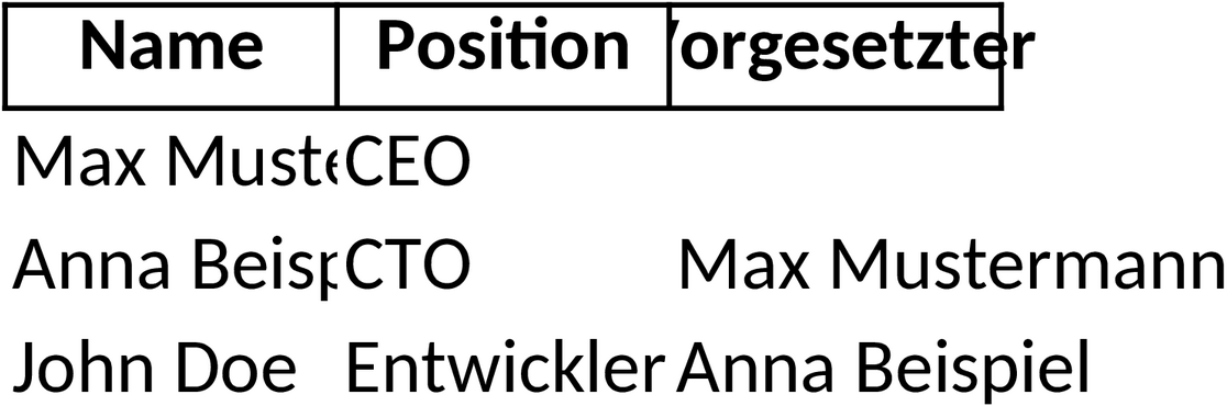 Organigramm Excel-Vorlage zur Unternehmensstrukturierung
