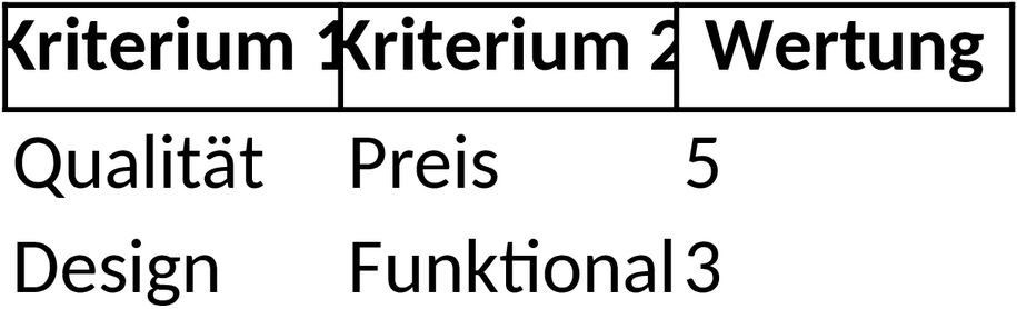 Excel-Vorlage für Paarweisen Vergleich zur Entscheidungsfindung