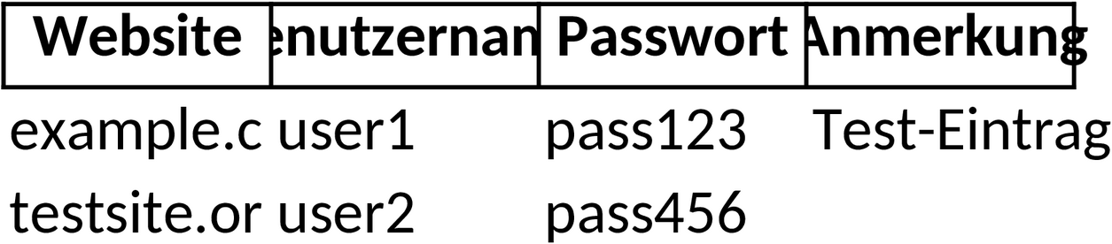 Excel-Vorlage: Passwortliste für sichere Verwaltung