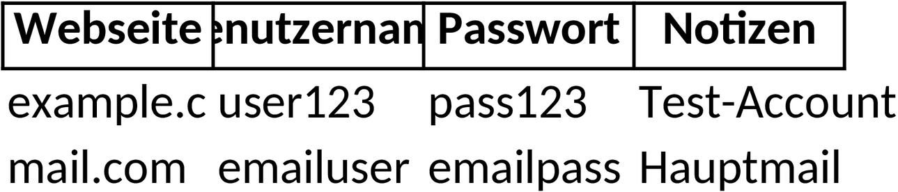 Passwortverwaltung Excel-Vorlage für Sicherheit und Organisation