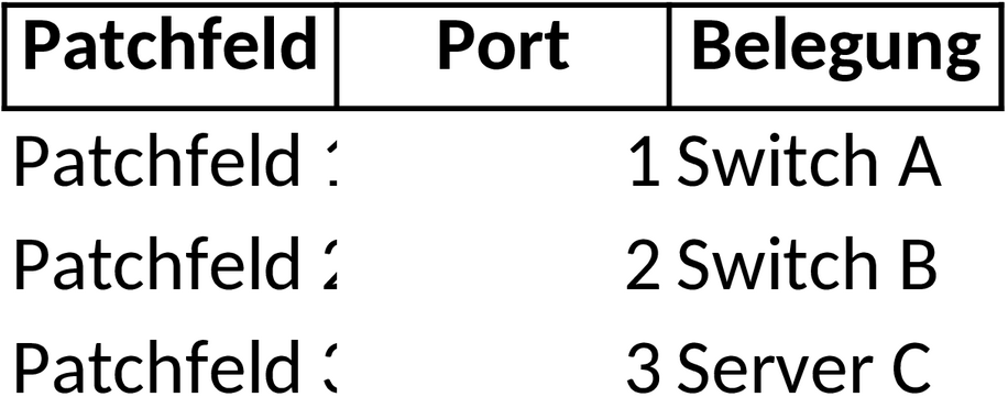 Excel-Vorlage Patchfeld Belegungsplan zur Netzwerkverwaltung