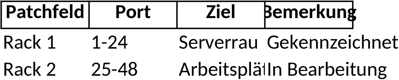 Excel-Vorlage für Patchfeld-Beschriftung