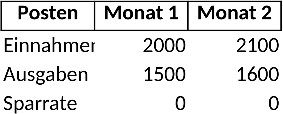 Excel-Vorlage für Persönliches Bilanzmanagement