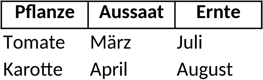 Excel-Vorlage für Pflanzenkalender