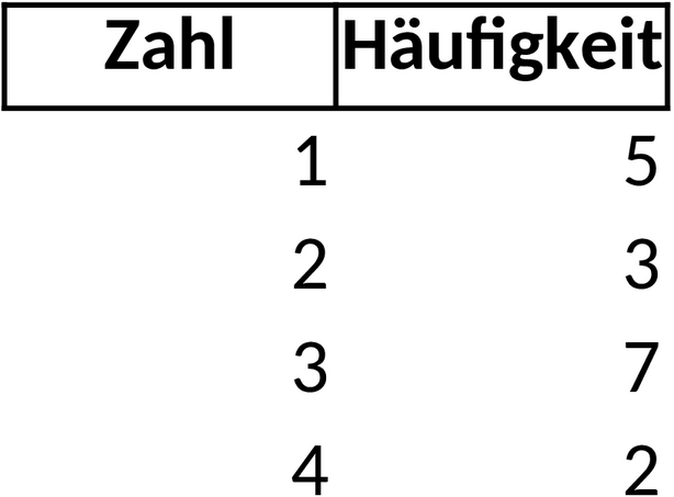 Excel-Diagrammvorlage für Pflanzenwachstumsanalyse