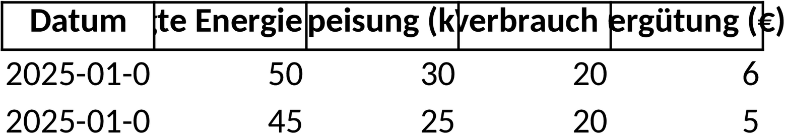 Excel-Vorlage für Photovoltaikanlagen-Berechnung