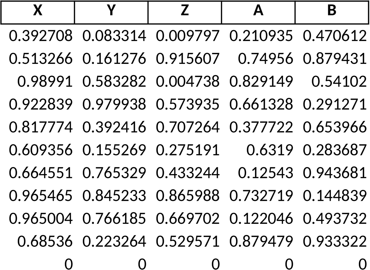Excel-Vorlage zur Analyse von Pol- und Nullstellen für Diagramm-Erstellung