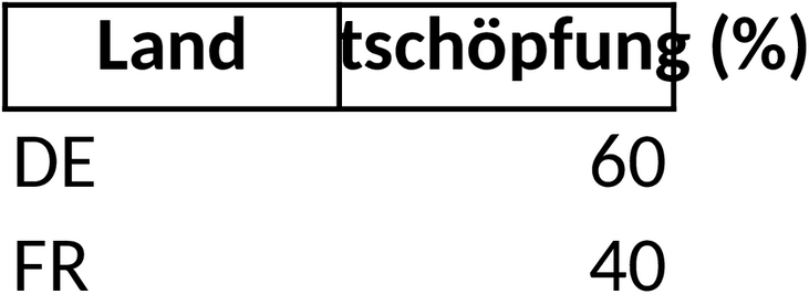 Excel-Vorlage für Präferenzkalkulation und Entscheidungsfindung