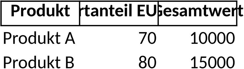 Excel-Datei zur Präferenzkalkulation für IHK-Projekte